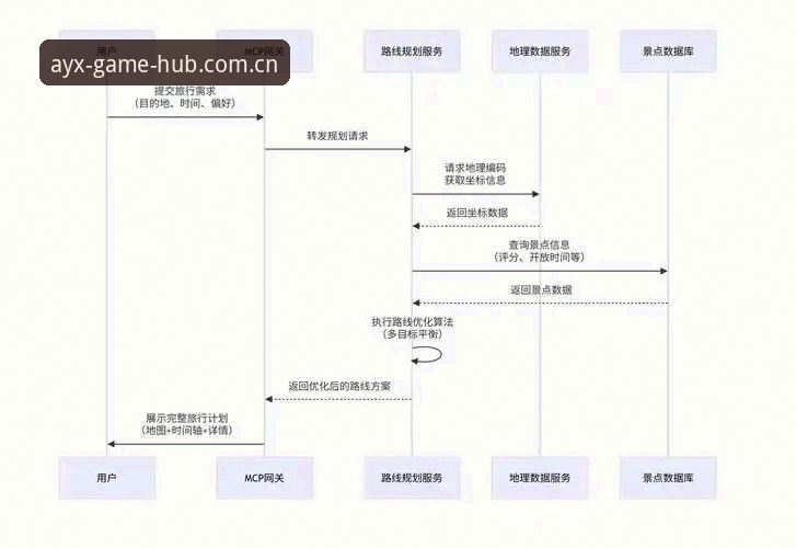 爱游戏体育2026新版2026最新版本 AYX爱游戏平台2026新版完整指南:从下载到登录的全流程操作手册